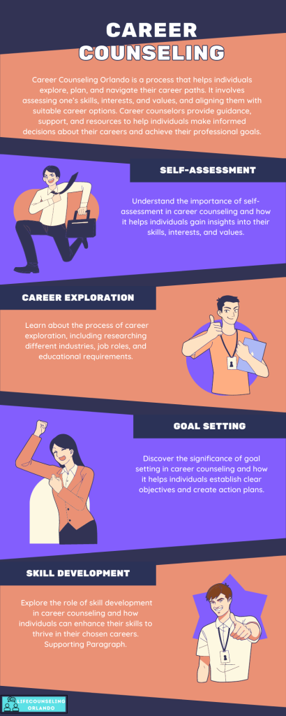 Career Counseling Orlando Infographic