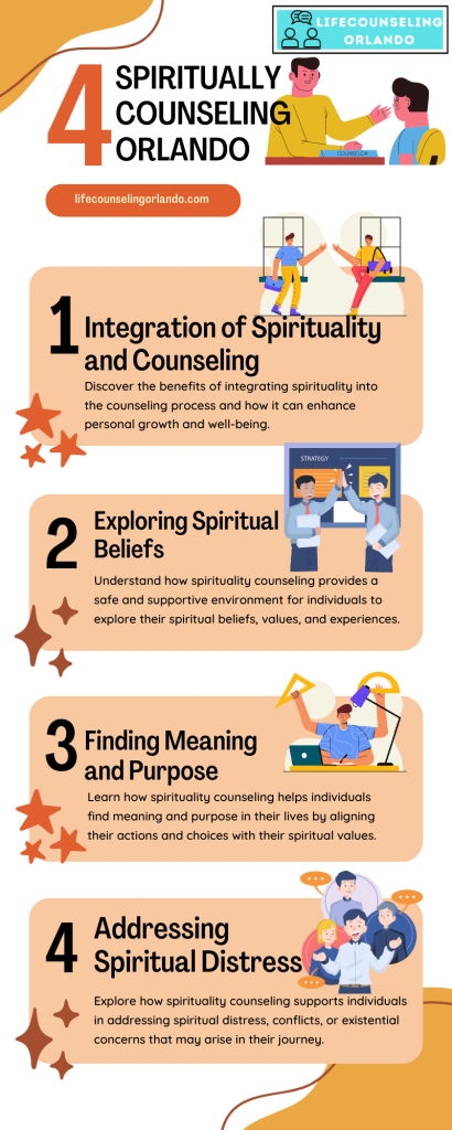 Spirituality counseling orlando infographic