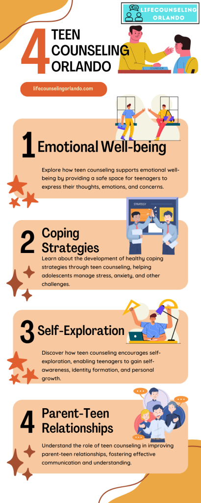 Teen counseling orlando infographic